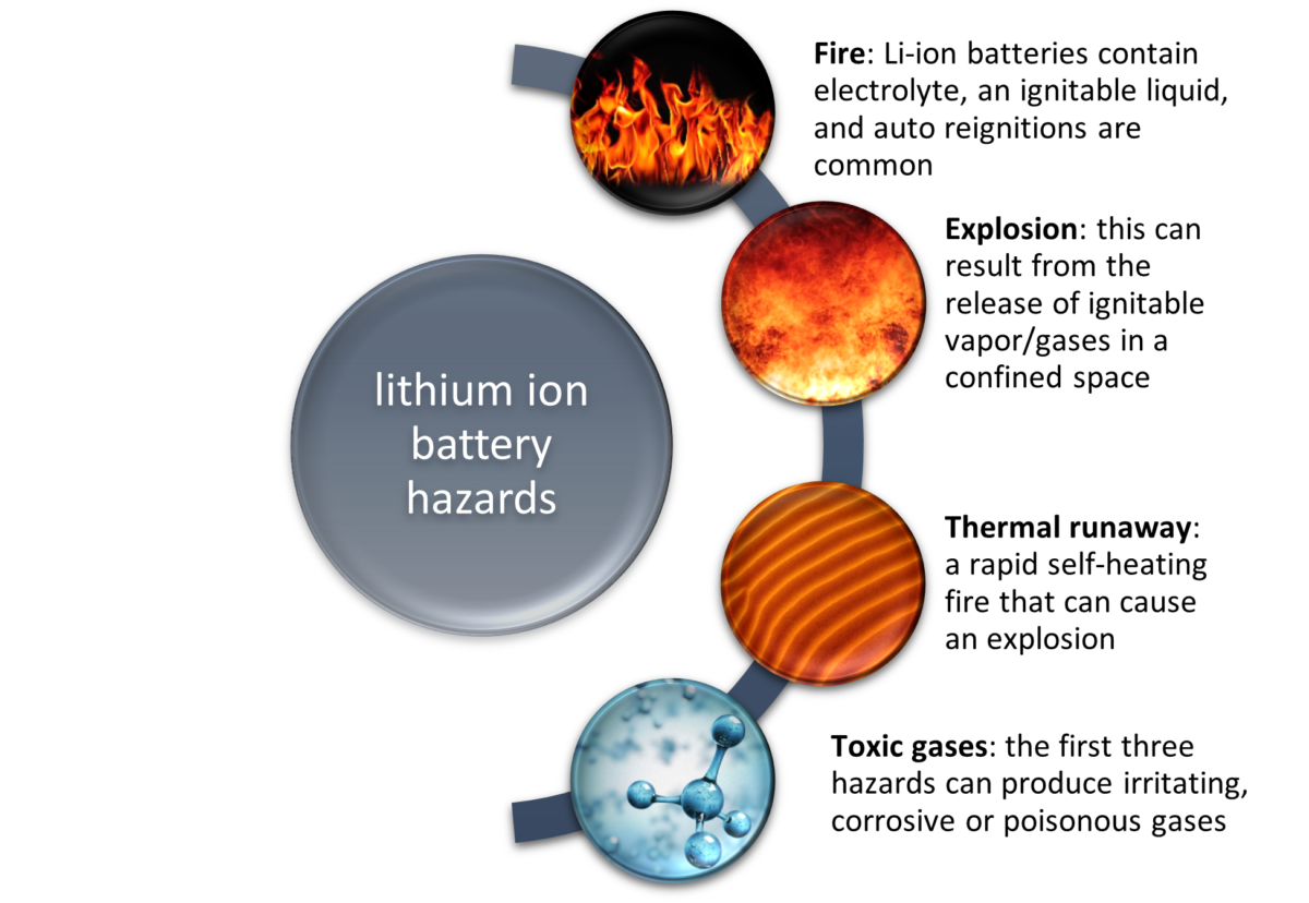 Battery Safety Week Day 3 Allianz Risk Consulting bulletin Lithium