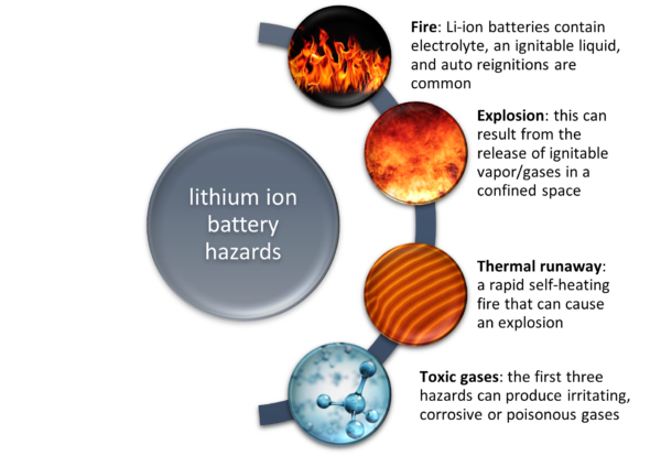 Battery Safety Week - Day 3: Allianz Risk Consulting Bulletin - Lithium ...