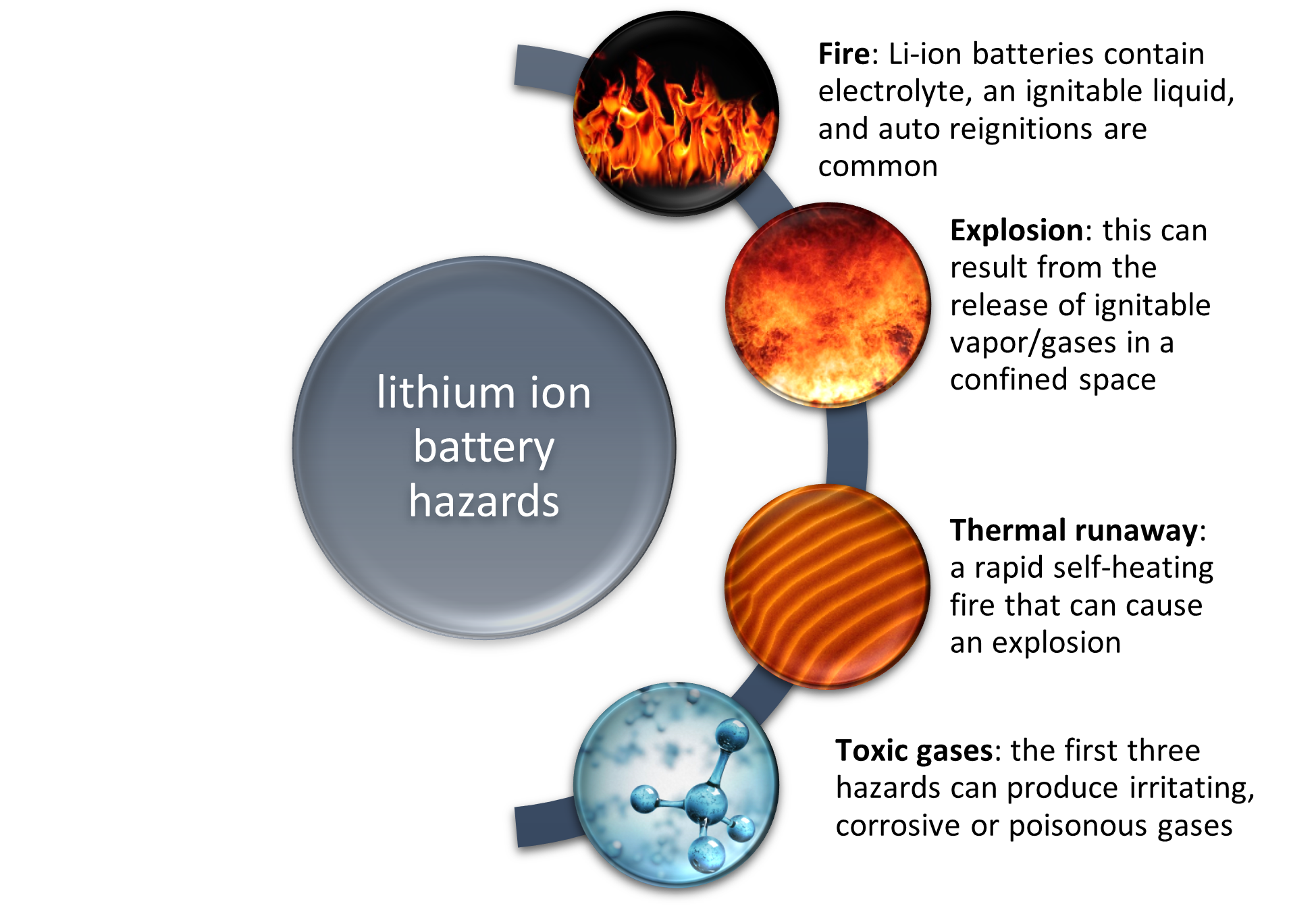 Battery Safety Week Day 3 Allianz Risk Consulting Bulletin Lithium Ion Batteries Fire 