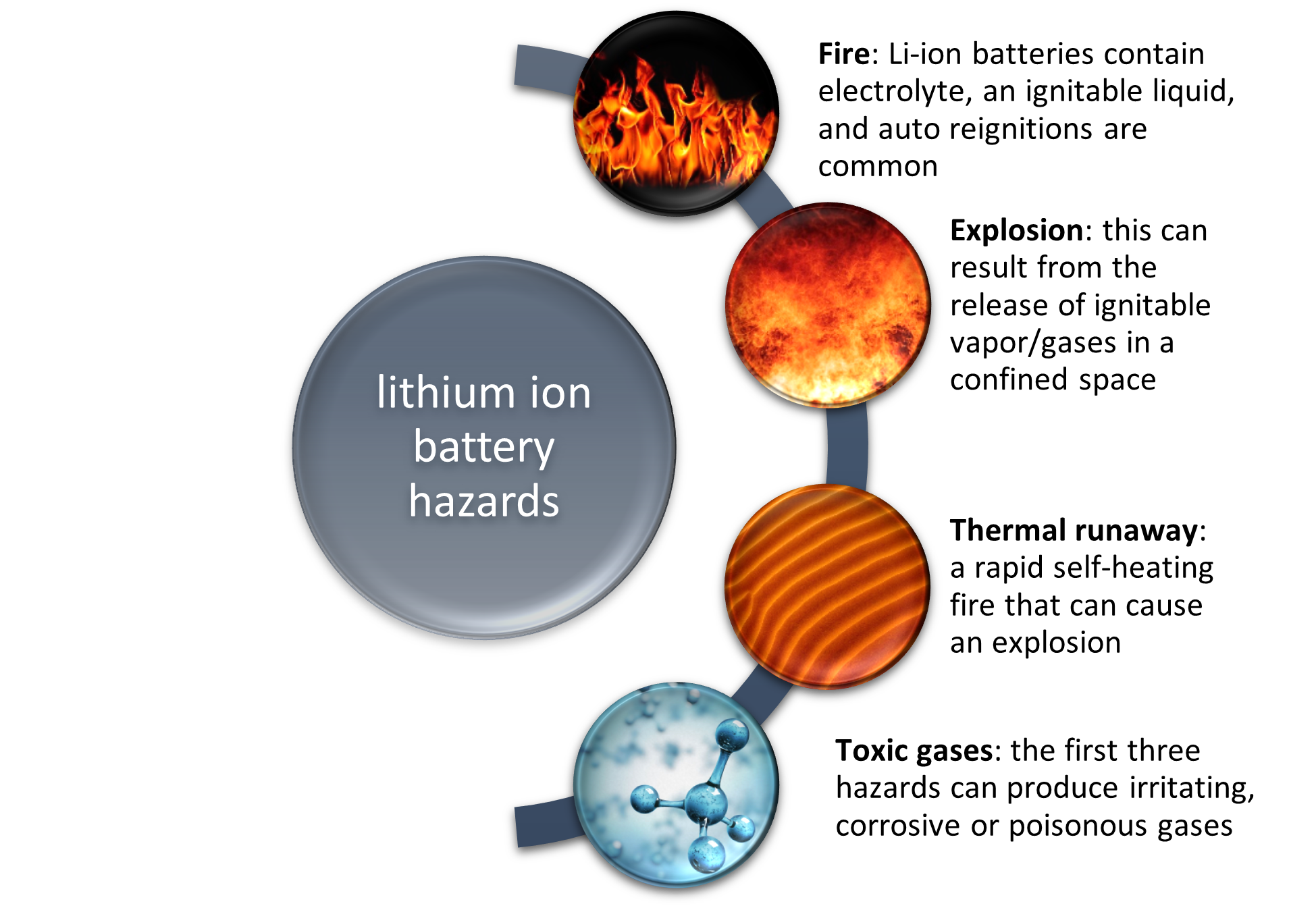 battery-safety-week-day-3-allianz-risk-consulting-bulletin-lithium