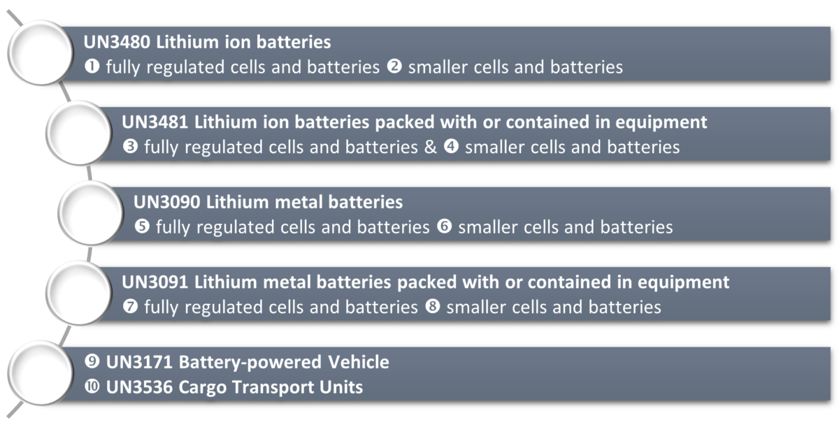 Battery Safety Week - Day 5: Lithium Battery Guide For Shippers: A ...