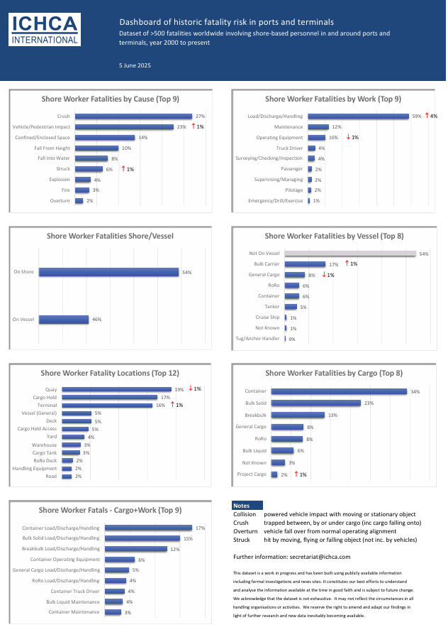 Severe Risks Dashboard 5 June 2025