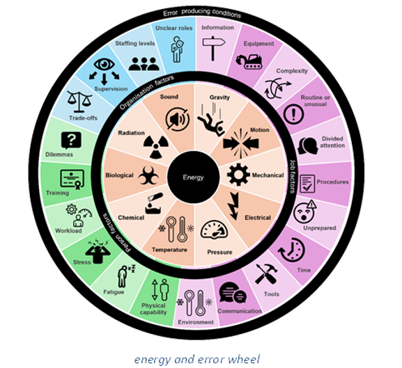 Psychology Applied Image for digest